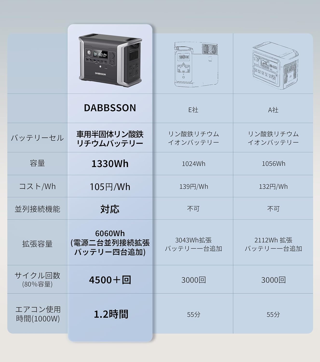 Dabbsson_DBS1300 ポータブル電源_商品説明画像_06